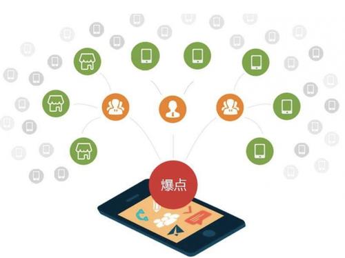 滑县为什么越来越多的企业通过软文营销来引流